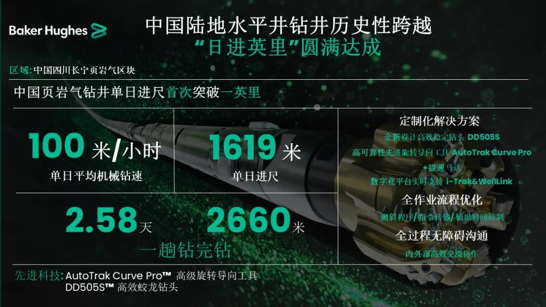 貝克休斯助力鉆井提速，創(chuàng)造新歷史